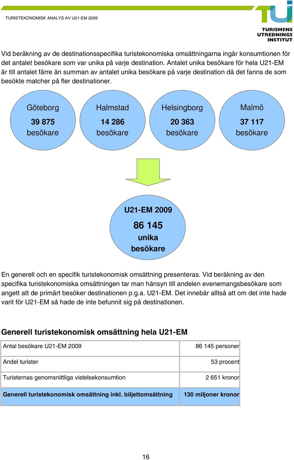 Göteborg Halmstad Helsingborg Malmö 39 875 besökare 14 286 besökare 20 363 besökare 37 117 besökare U21-EM 2009 86 145 unika besökare En generell och en specifik turistekonomisk omsättning