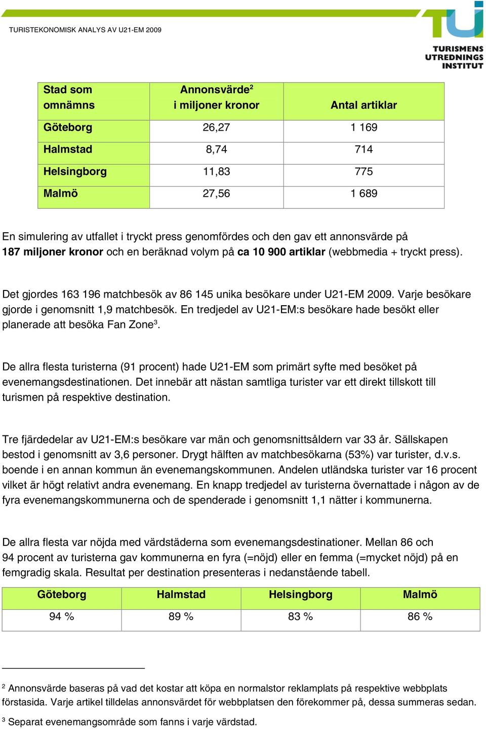 Varje besökare gjorde i genomsnitt 1,9 matchbesök. En tredjedel av U21-EM:s besökare hade besökt eller planerade att besöka Fan Zone 3.