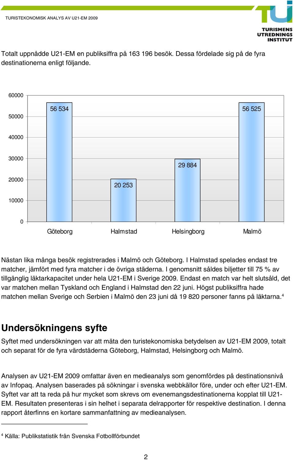 I Halmstad spelades endast tre matcher, jämfört med fyra matcher i de övriga städerna. I genomsnitt såldes biljetter till 75 % av tillgänglig läktarkapacitet under hela U21-EM i Sverige 2009.