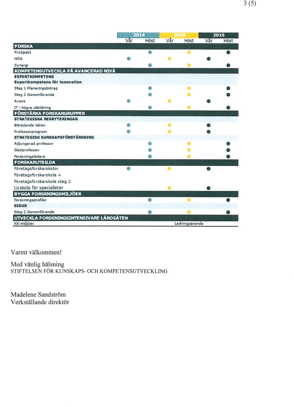 ningsledare 1FORSKARUTBILDA 1 FöretagsfoTskai-skolor # Företagsforskarskola + Företagsforskarskola steg 2 Licskola för specialister 1 BYGGA FORSKNINGSMILJÖER 1 Foi-skningsprofiler SIDUS Steg 2