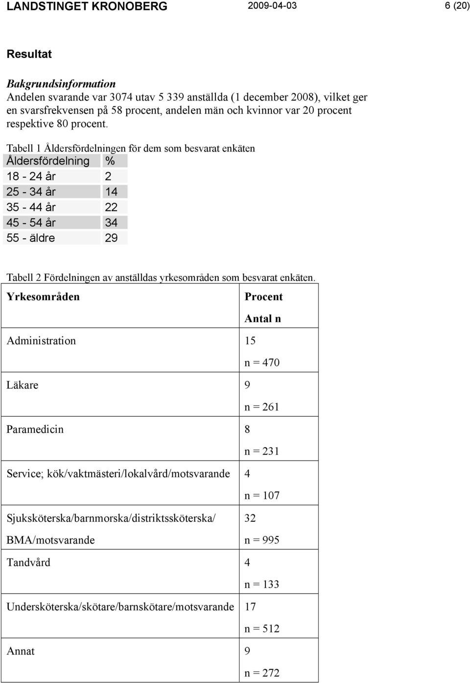 Tabell 1 Åldersfördelningen för dem som besvarat enkäten Åldersfördelning % 18-24 år 2 25-34 år 14 35-44 år 22 45-54 år 34 55 - äldre 29 Tabell 2 Fördelningen av anställdas yrkesområden som