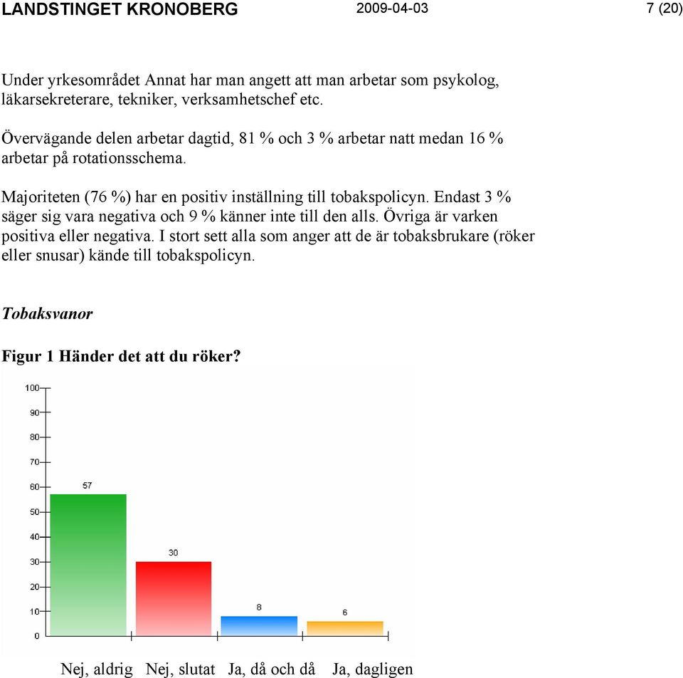 Majoriteten (76 %) har en positiv inställning till tobakspolicyn. Endast 3 % säger sig vara negativa och 9 % känner inte till den alls.