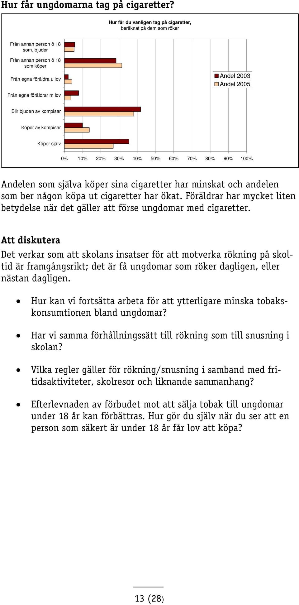 Blir bjuden av kompisar Köper av kompisar Köper själv Andelen som själva köper sina cigaretter har minskat och andelen som ber någon köpa ut cigaretter har ökat.