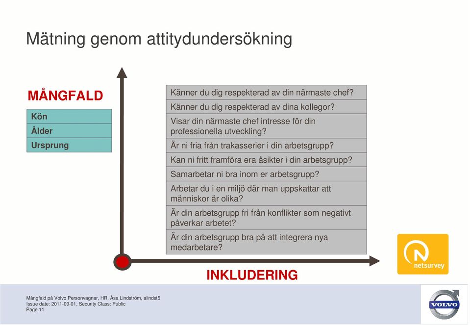 Är ni fria från trakasserier i din arbetsgrupp? Kan ni fritt framföra era åsikter i din arbetsgrupp? Samarbetar ni bra inom er arbetsgrupp?