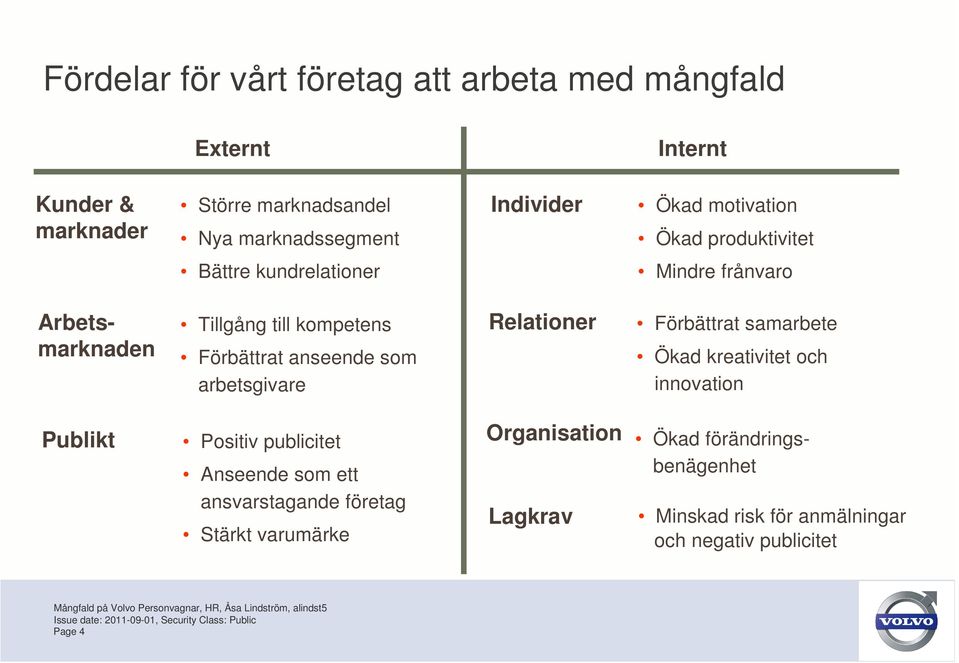 som arbetsgivare Relationer Förbättrat samarbete Ökad kreativitet och innovation Publikt Positiv publicitet Anseende som ett