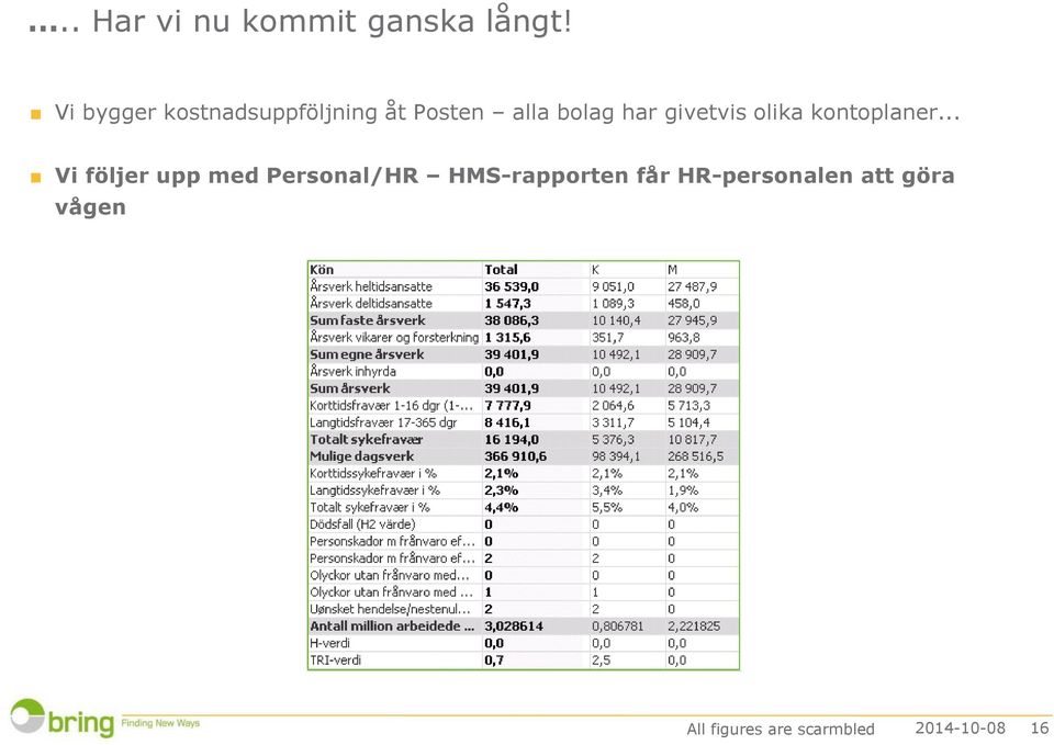 givetvis olika kontoplaner.