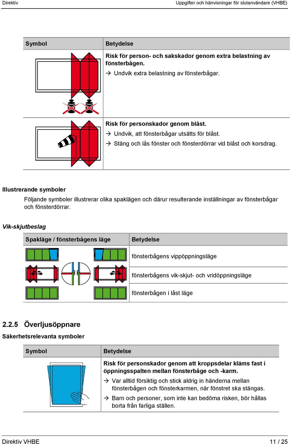 Illustrerande symboler Följande symboler illustrerar olika spaklägen och därur resulterande inställningar av fönsterbågar och fönsterdörrar.