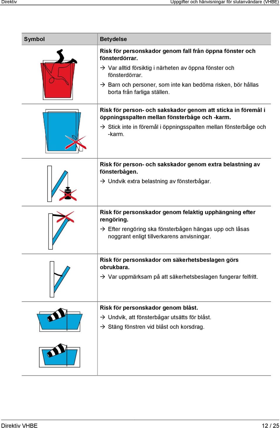 Risk för person- och sakskador genom att sticka in föremål i Stick inte in föremål i öppningsspalten mellan fönsterbåge och -karm.