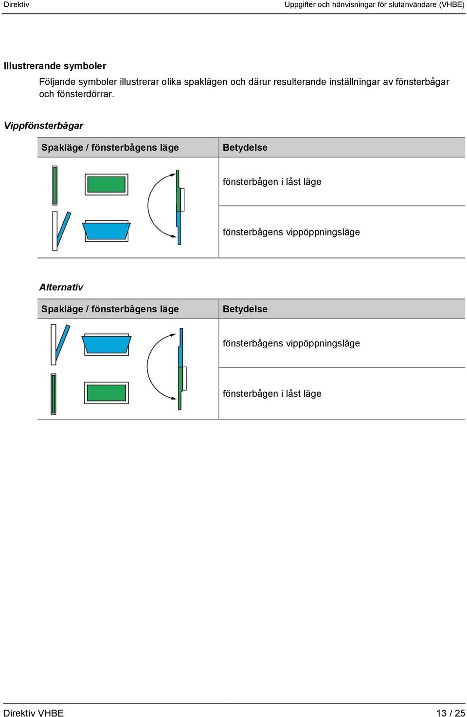 fönsterbågar och fönsterdörrar.