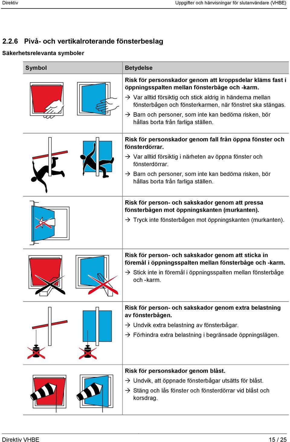 Risk för personskador genom fall från öppna fönster och fönsterdörrar. Var alltid försiktig i närheten av öppna fönster och fönsterdörrar.