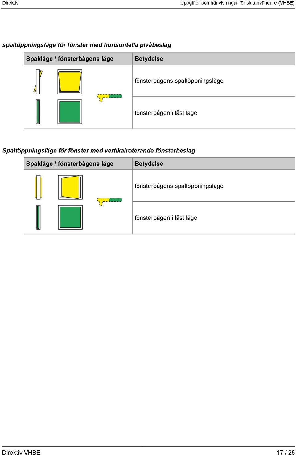 Spaltöppningsläge för fönster med