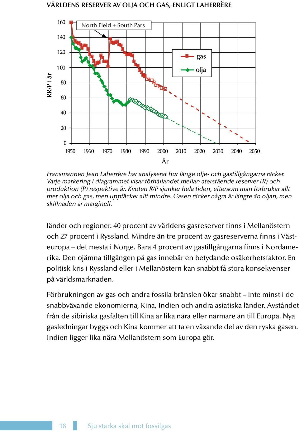 Kvoten R/P sjunker hela tiden, eftersom man förbrukar allt mer olja och gas, men upptäcker allt mindre. Gasen räcker några år längre än oljan, men skillnaden är marginell. länder och regioner.