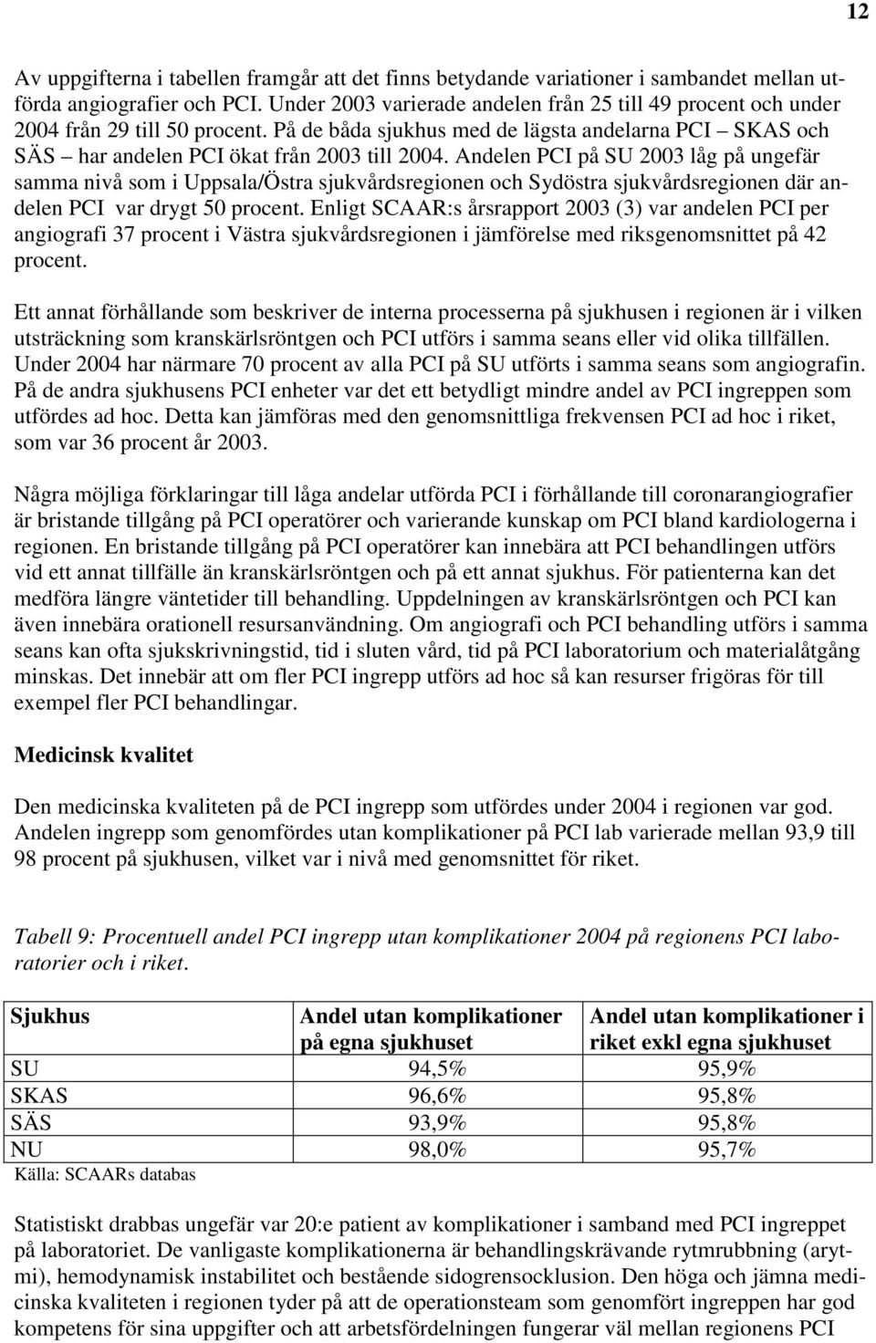 Andelen PCI på SU 2003 låg på ungefär samma nivå som i Uppsala/Östra sjukvårdsregionen och Sydöstra sjukvårdsregionen där andelen PCI var drygt 50 procent.