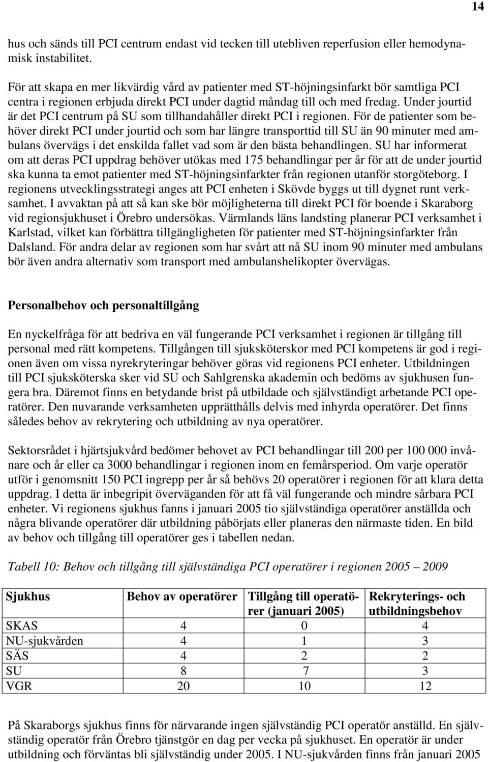 Under jourtid är det PCI centrum på SU som tillhandahåller direkt PCI i regionen.