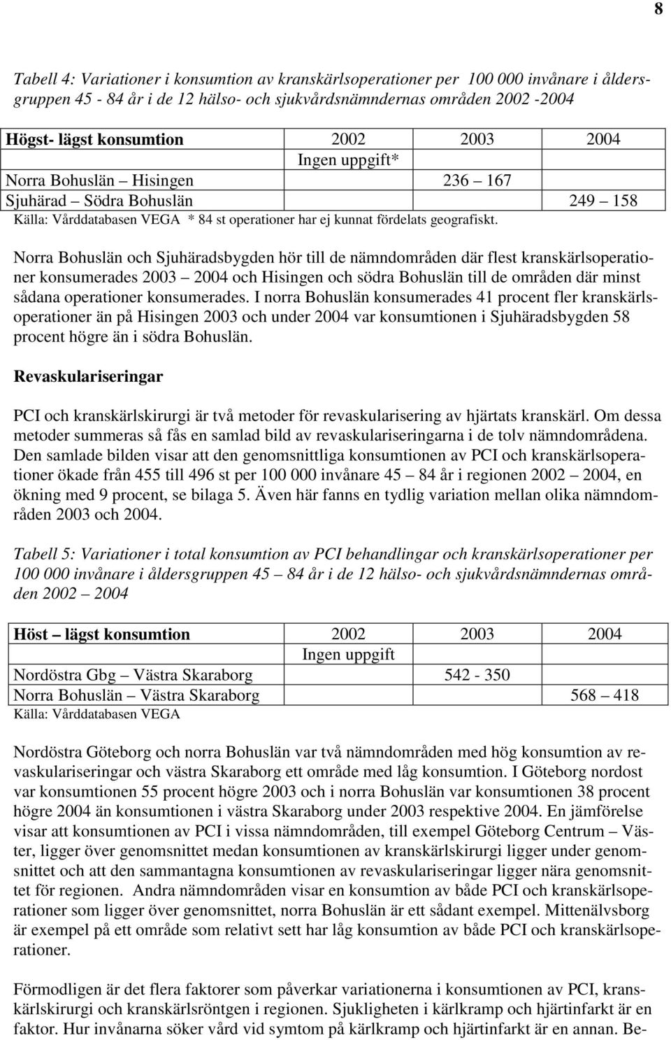 Norra Bohuslän och Sjuhäradsbygden hör till de nämndområden där flest kranskärlsoperationer konsumerades 2003 2004 och Hisingen och södra Bohuslän till de områden där minst sådana operationer