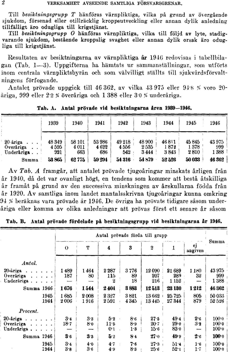 Till besiktningsgrupp O hänföras värnpliktiga, vilka till följd av lyte, stadigvarande sjukdom, bestående kroppslig svaghet eller annan dylik orsak äro odugliga till krigstjänst.