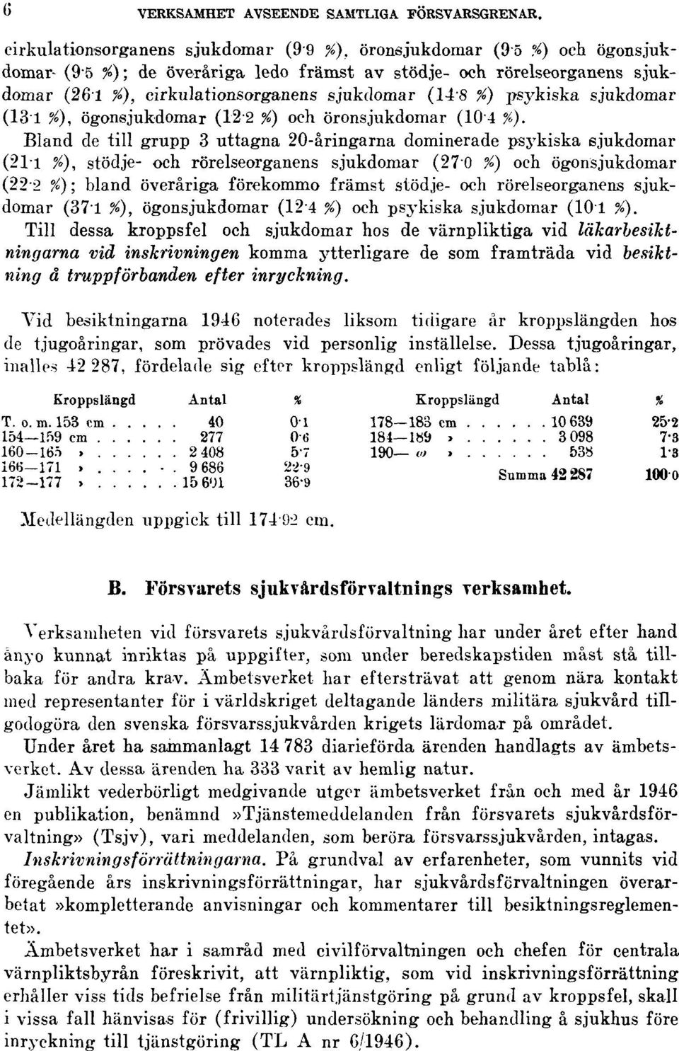 %) psj^kiska sjukdomar (13 1 %), ögonsjukdomar (122 %) och öronsjukdomar (10'4 %).