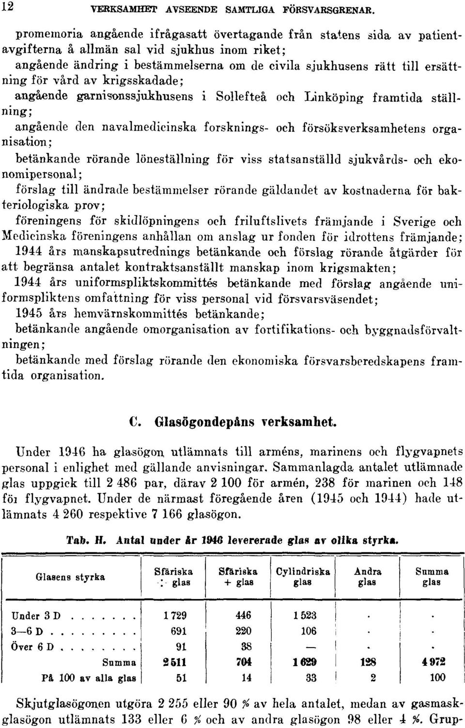 för vård av krigsskadade ; angående garnisonssjukhusens i Sollefteå och Linköping framtida ställning; angående den navalmedicinska forsknings- och försöksverksamhetens organisation; betänkande