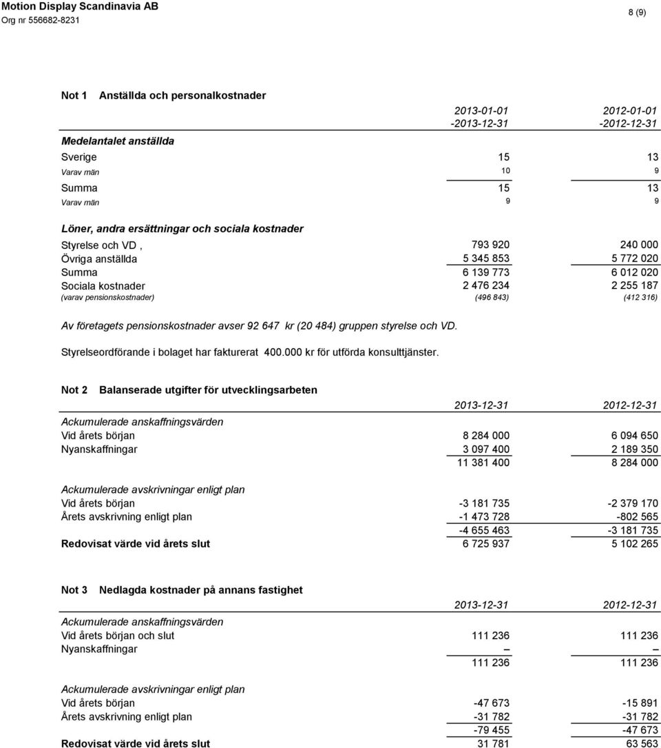 Av företagets pensionskostnader avser 92 647 kr (20 484) gruppen styrelse och VD. Styrelseordförande i bolaget har fakturerat 400.000 kr för utförda konsulttjänster.