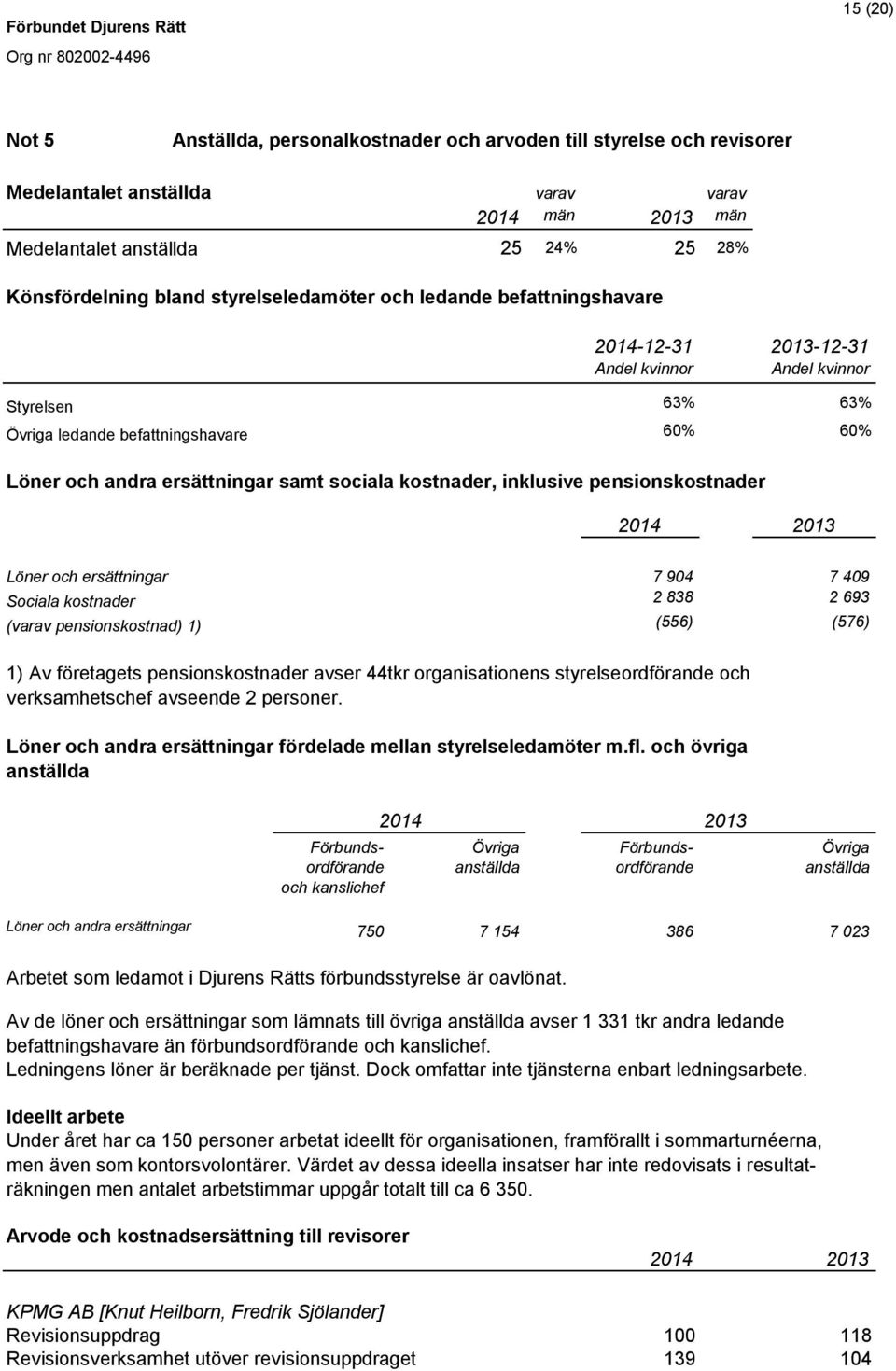 kostnader, inklusive pensionskostnader 2014 2013 Löner och ersättningar 7 904 7 409 Sociala kostnader 2 838 2 693 (varav pensionskostnad) 1) (556) (576) 1) Av företagets pensionskostnader avser 44tkr