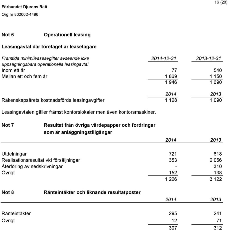 kontorslokaler men även kontorsmaskiner.