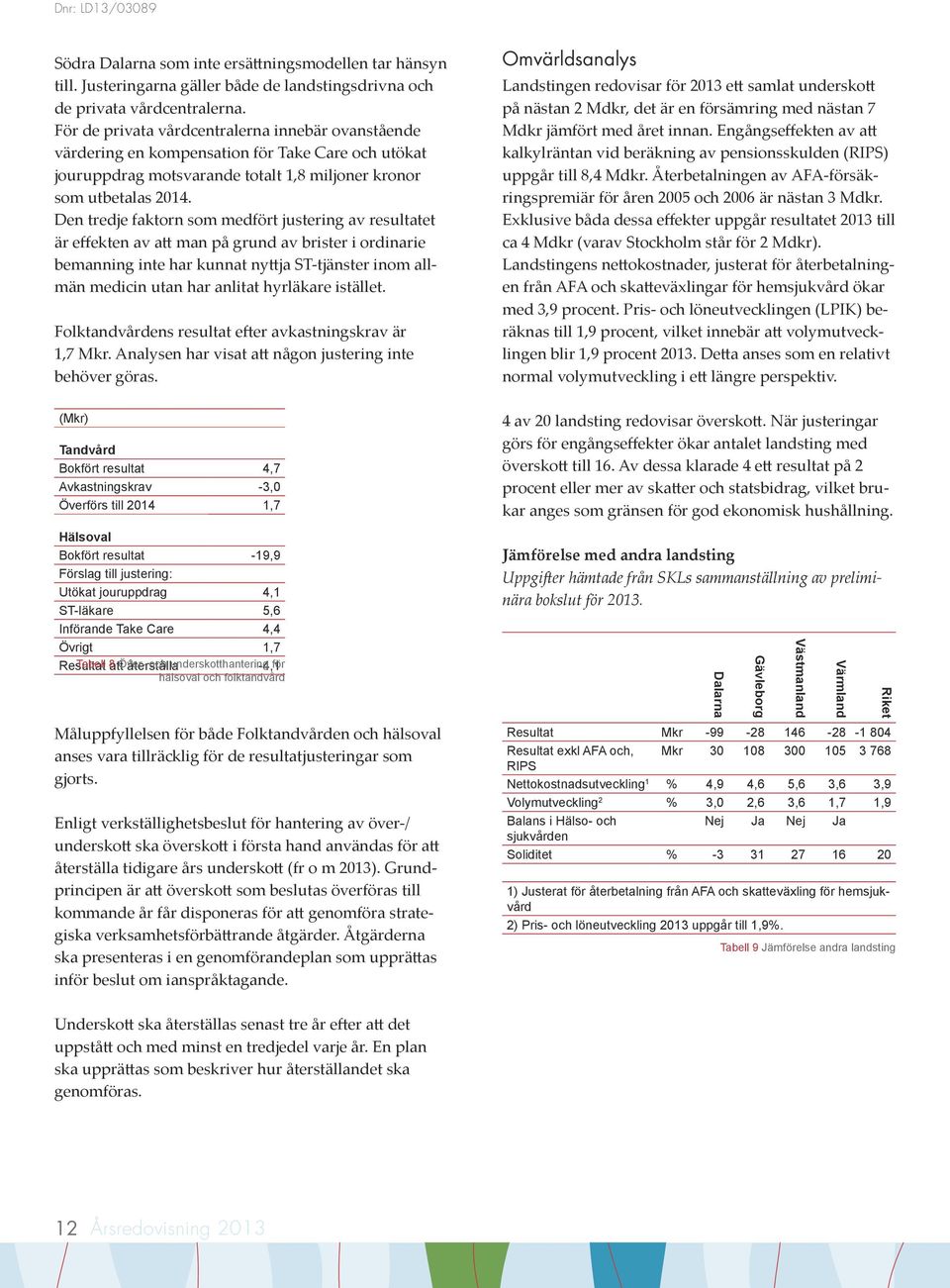 Den tredje faktorn som medfört justering av resultatet är effekten av att man på grund av brister i ordinarie bemanning inte har kunnat nyttja ST-tjänster inom allmän medicin utan har anlitat