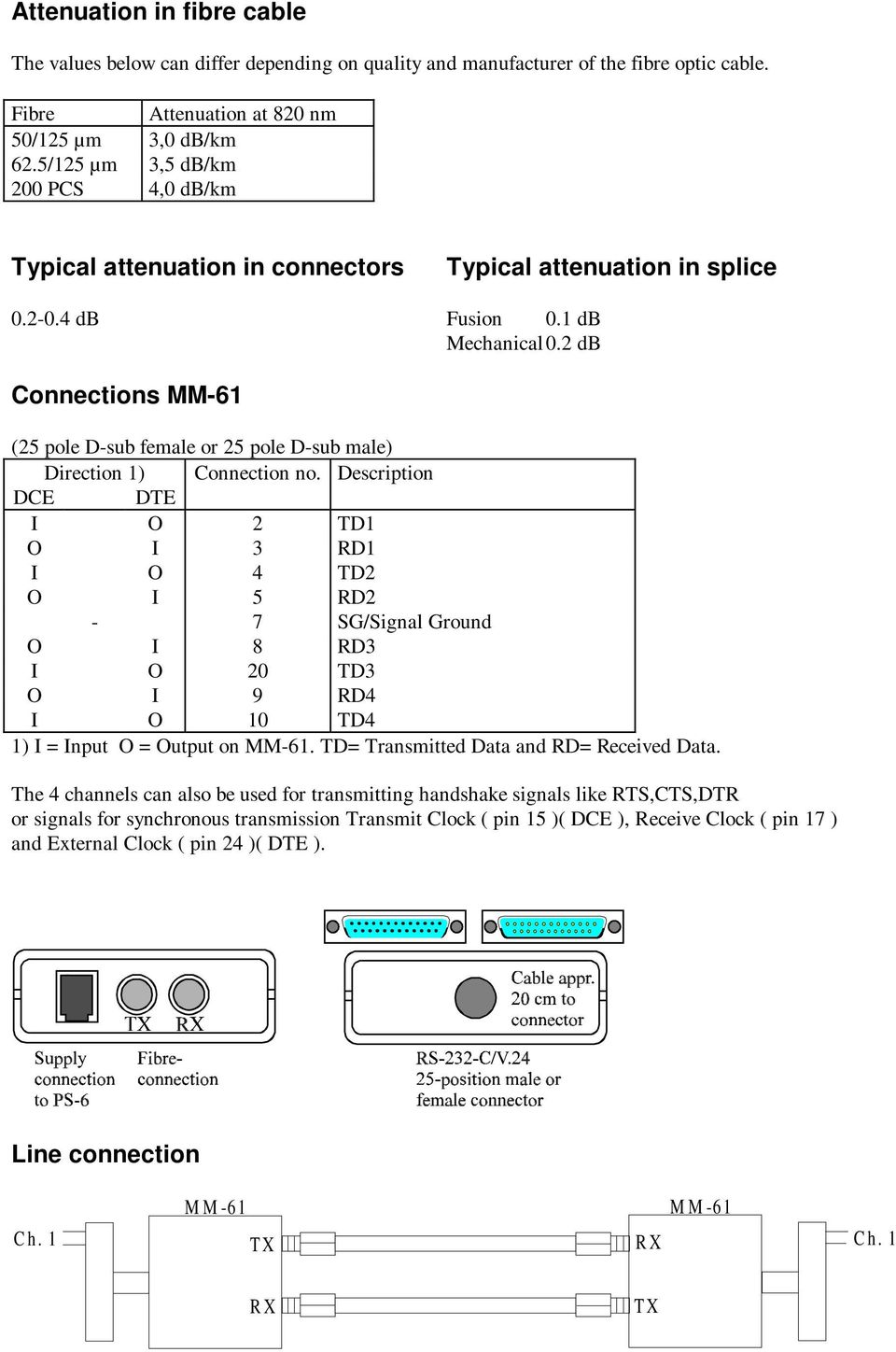 db Connections MM- ( pole D-sub female or pole D-sub male) Direction ) Connection no.