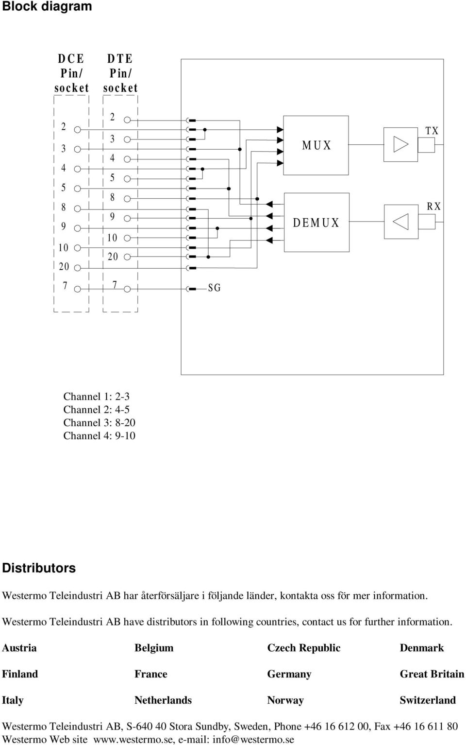 Westermo Teleindustri AB have distributors in following countries, contact us for further information.