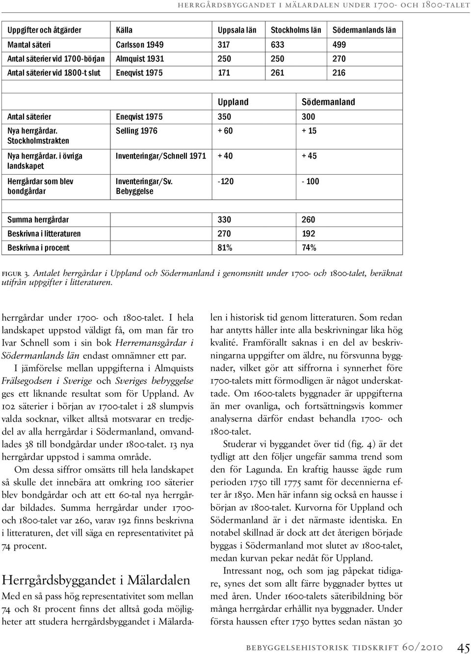 Selling 1976 + 60 + 15 Stockholmstrakten Nya herrgårdar. i övriga Inventeringar/Schnell 1971 + 40 + 45 landskapet Herrgårdar som blev bondgårdar Inventeringar/Sv.
