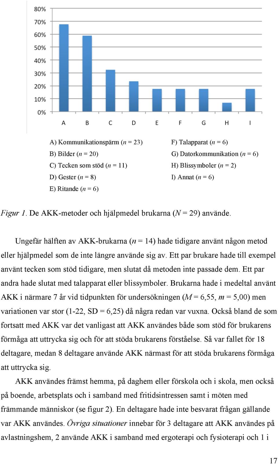 Ett par brukare hade till exempel använt tecken som stöd tidigare, men slutat då metoden inte passade dem. Ett par andra hade slutat med talapparat eller blissymboler.