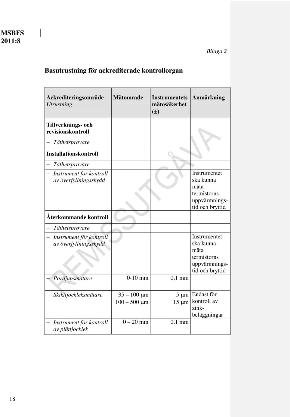 kontroll av överfyllningsskydd Pordjupsmätare 0-10 mm 0,1 mm Instrumentet ska kunna mäta termistorns uppvärmningstid och bryttid Instrumentet ska kunna mäta termistorns