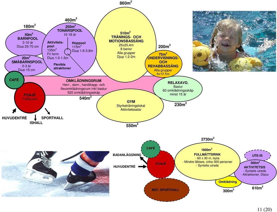 8m OMKLÄDNINGSRUM Herr-, dam-, handikapp- och flexomklädningsrum inkl bastur 520 omklädningsskåp 540m 2 510m 2 TRÄNINGS- OCH MOTIONSBASSÄNG 25x20,4m 8 banor Alla grupper Djup 1.