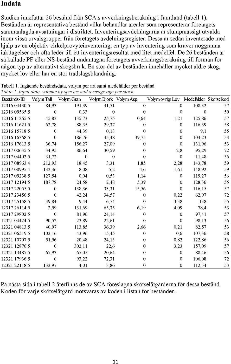 Inventeringsavdelningarna är slumpmässigt utvalda inom vissa urvalsgrupper från företagets avdelningsregister.