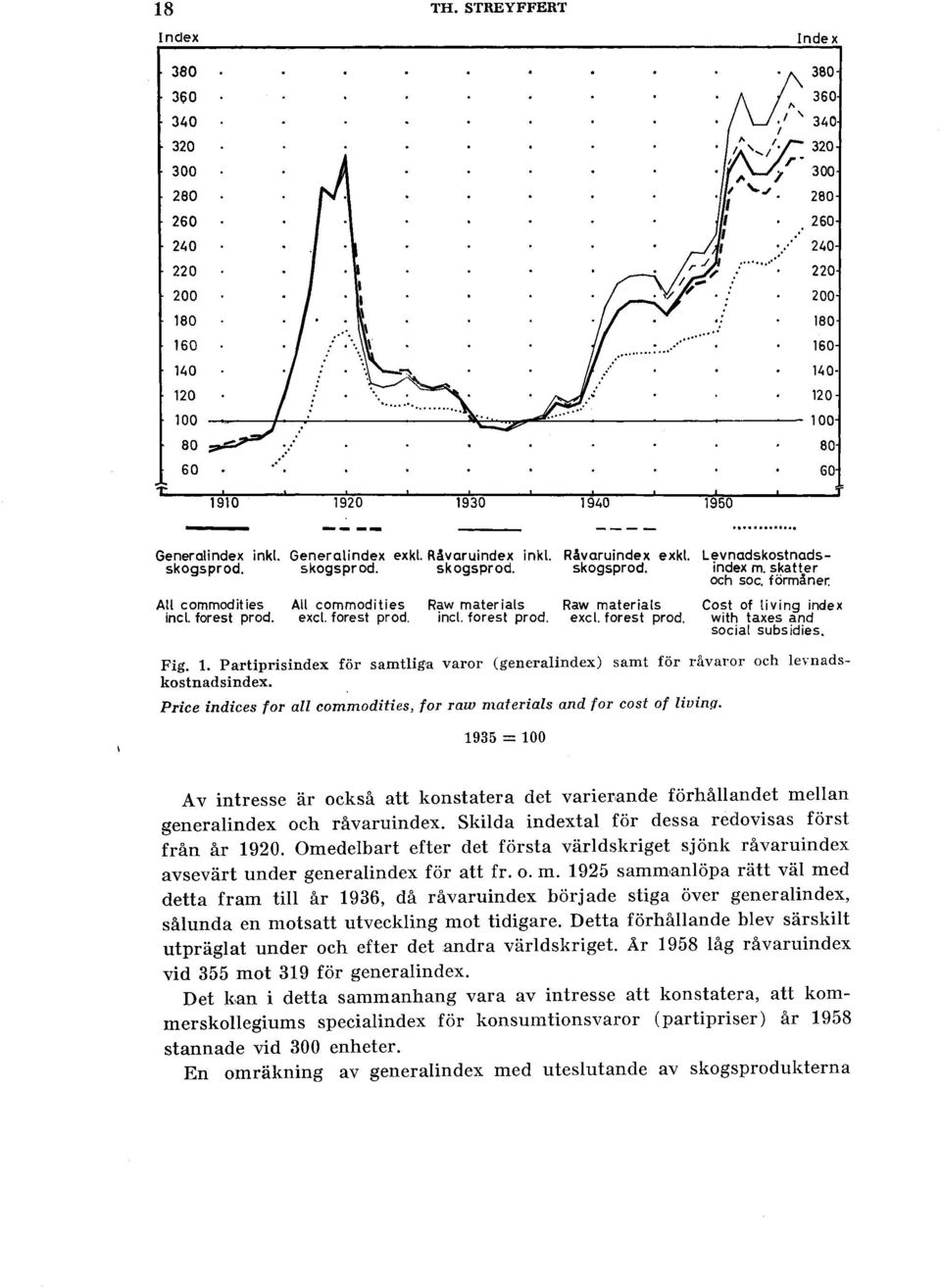 . Råvaruindex exkl Levnadskostnadsskogsprod. skogsprod. skogsprod. skogsprod. index m. skatter och soc. förmåner.