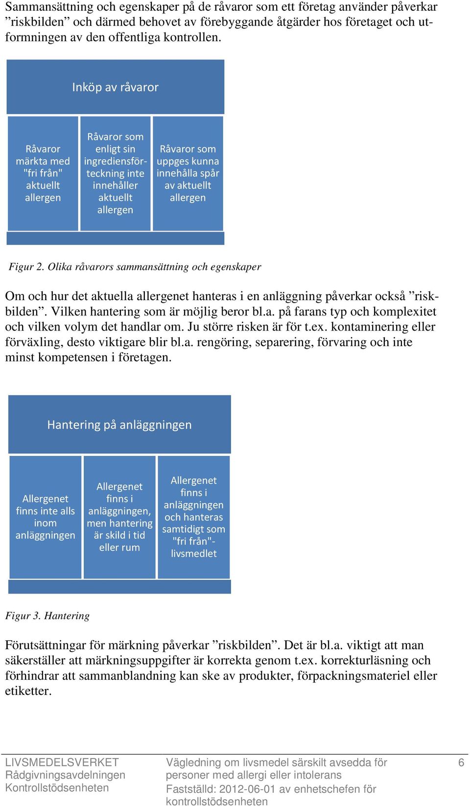 allergen Figur 2. Olika råvarors sammansättning och egenskaper Om och hur det aktuella allergenet hanteras i en anläggning påverkar också riskbilden. Vilken hantering som är möjlig beror bl.a. på farans typ och komplexitet och vilken volym det handlar om.