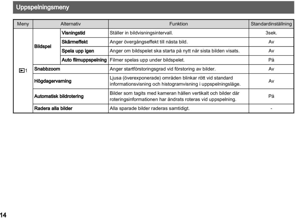 På Snabbzoom Anger startförstoringsgrad vid förstoring av bilder.