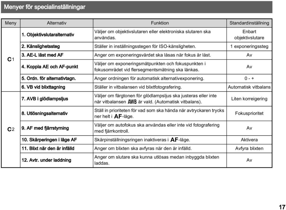 Koppla AE och AF-punkt Väljer om exponeringsmätpunkten och fokuspunkten i fokusområdet vid flersegmentsmätning ska länkas. Av 5. Ordn. för alternativtagn.