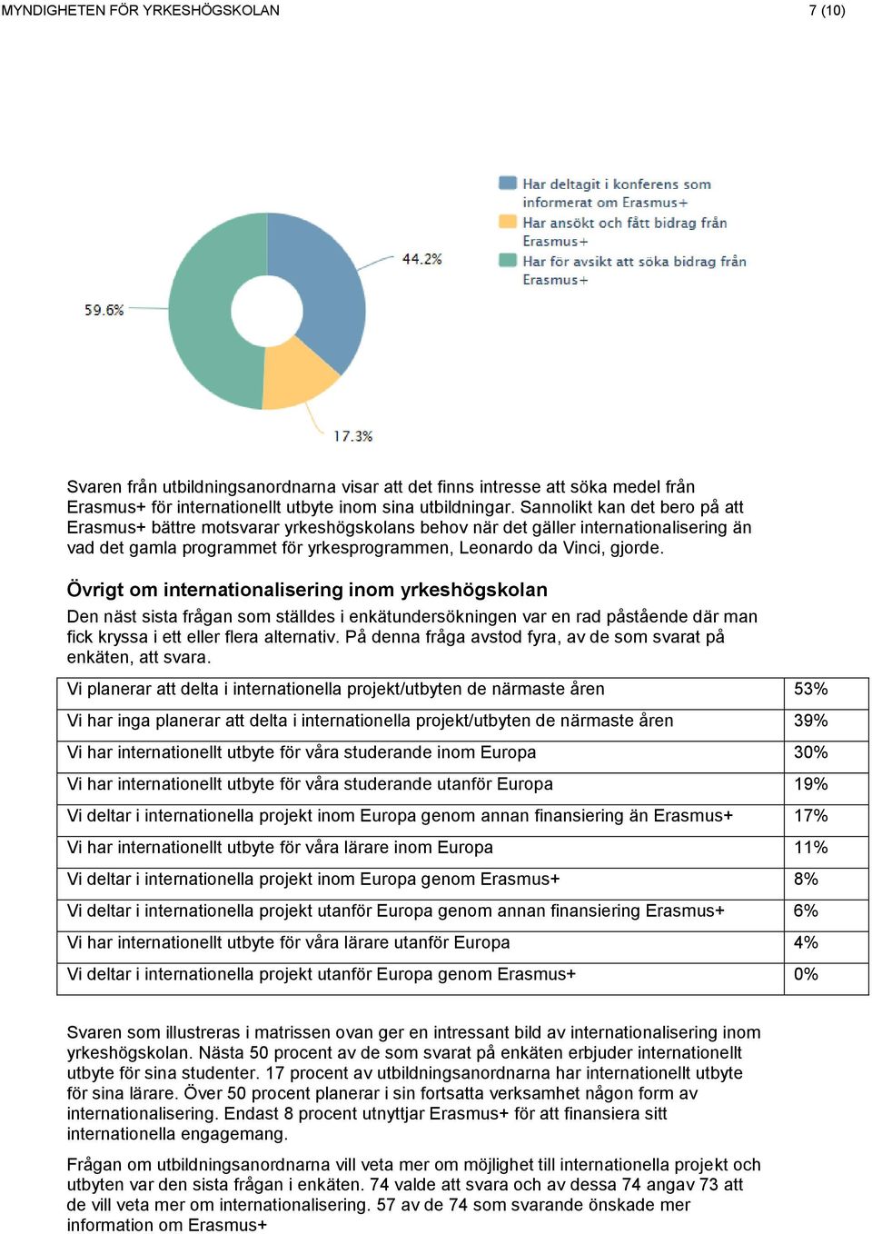 Övrigt m internatinalisering inm yrkeshögsklan Den näst sista frågan sm ställdes i enkätundersökningen var en rad påstående där man fick kryssa i ett eller flera alternativ.