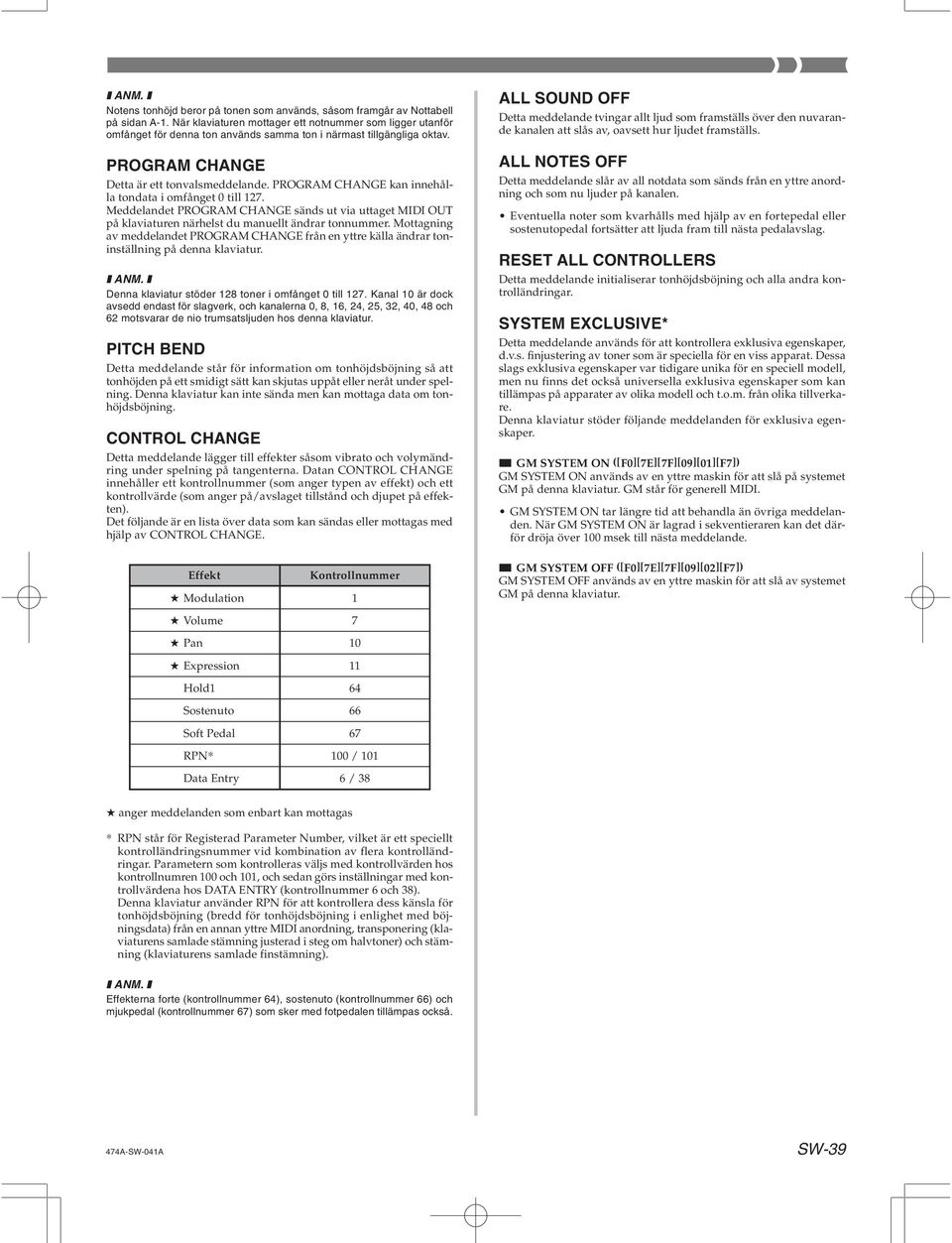 Moagning av meddelande PROGRAM CHANGE från en yre källa ändrar oninsällning på denna klaviaur. Denna klaviaur söder 128 oner i omfånge ill 127.