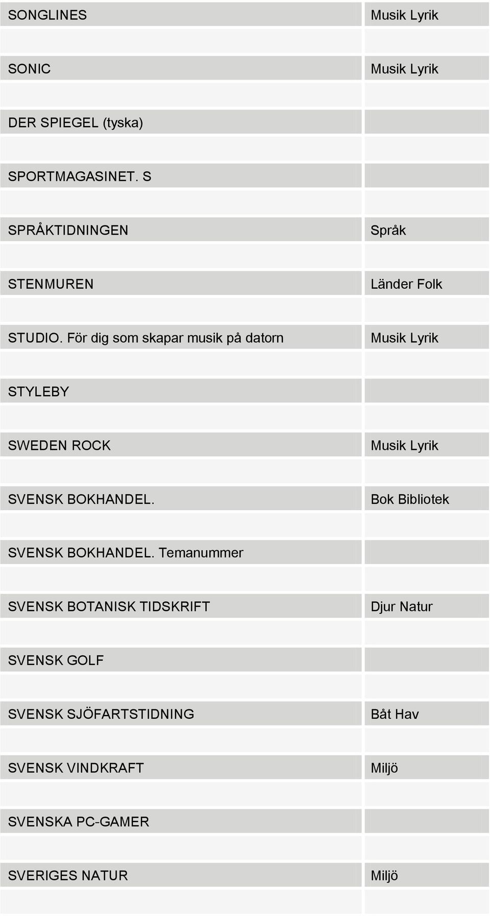 För dig som skapar musik på datorn STYLEBY SWEDEN ROCK SVENSK BOKHANDEL.