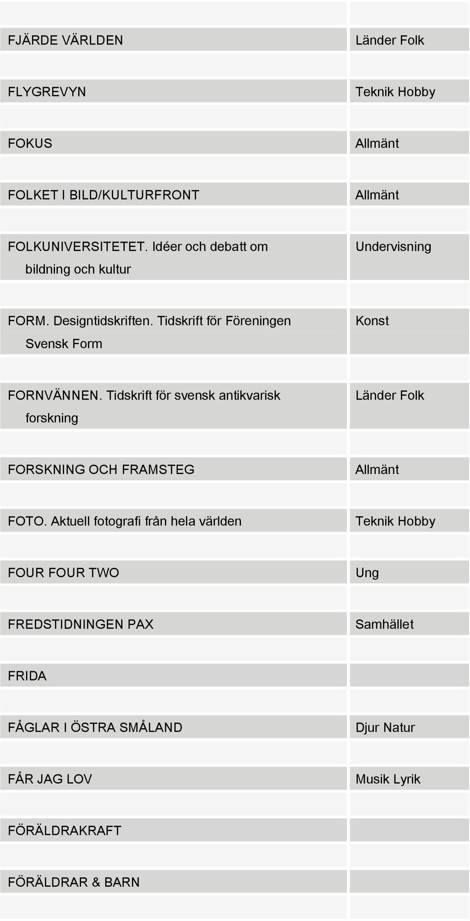 Tidskrift för Föreningen Svensk Form Konst FORNVÄNNEN.