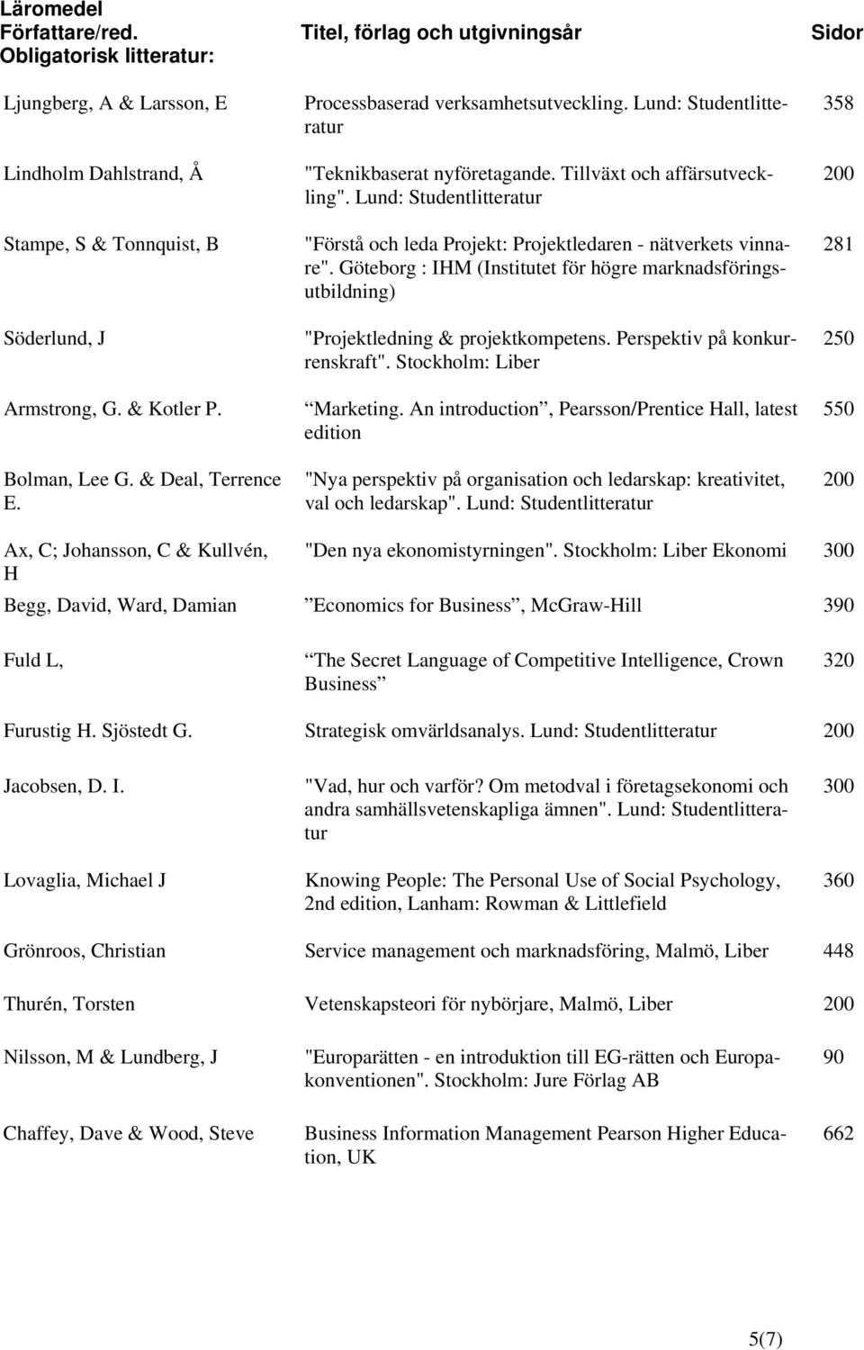 Lund: Studentlitteratur "Förstå och leda Projekt: Projektledaren - nätverkets vinnare". Göteborg : IHM (Institutet för högre marknadsföringsutbildning) "Projektledning & projektkompetens.