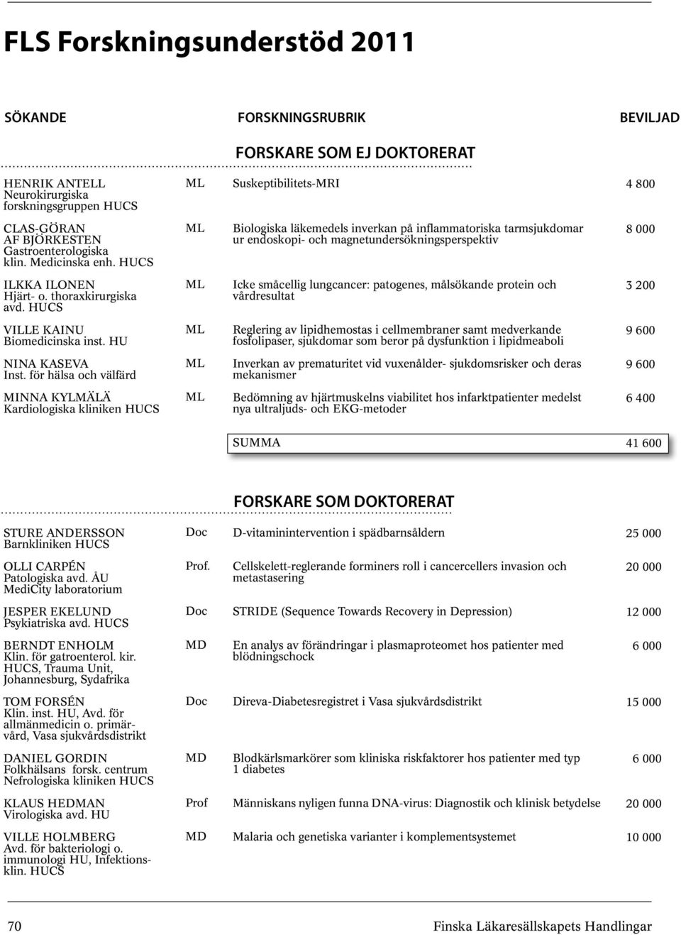 thoraxkirurgiska avd. Icke småcellig lungcancer: patogenes, målsökande protein och vårdresultat 3 200 VILLE KAINU Biomedicinska inst.