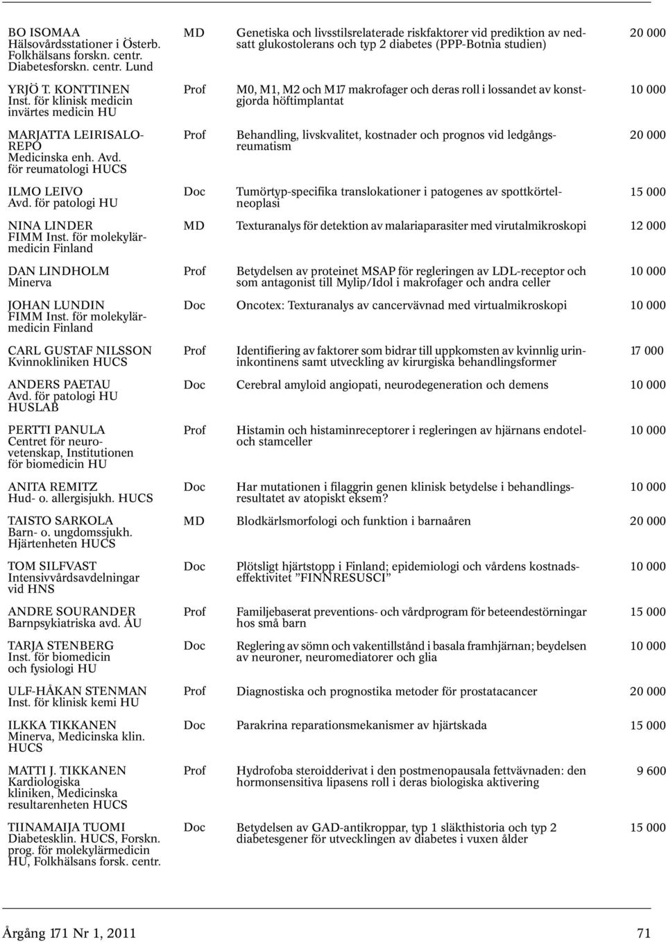 för klinisk medicin invärtes medicin M0, M1, M2 och M17 makrofager och deras roll i lossandet av konstgjorda höftimplantat MARJATTA LEIRISALO- REPO Medicinska enh. Avd.