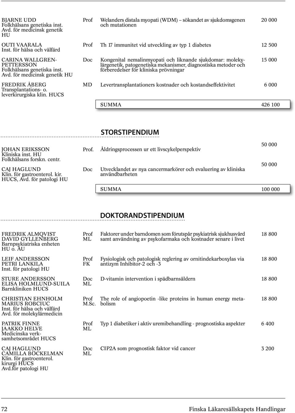 för medicinsk genetik Kongenital nemalinmyopati och liknande sjukdomar: molekylärgenetik, patogenetiska mekanismer, diagnostiska metoder och förberedelser för kliniska prövningar FREDRIK ÅBERG