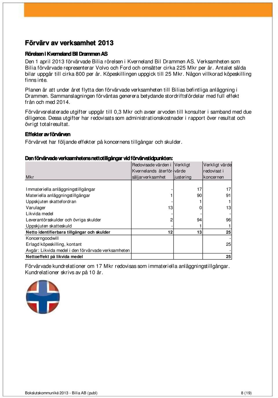 Någon villkorad köpeskilling finns inte. Planen är att under året flytta den förvärvade verksamheten till Bilias befintliga anläggning i Drammen.