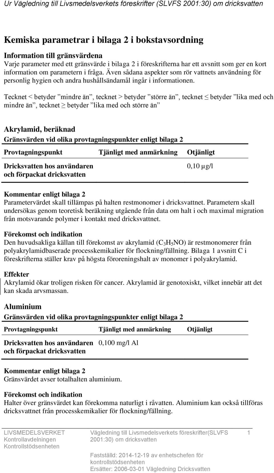 Tecknet < betyder mindre än, tecknet > betyder större än, tecknet betyder lika med och mindre än, tecknet betyder lika med och större än Akrylamid, beräknad 0,10 µg/l Parametervärdet skall tillämpas