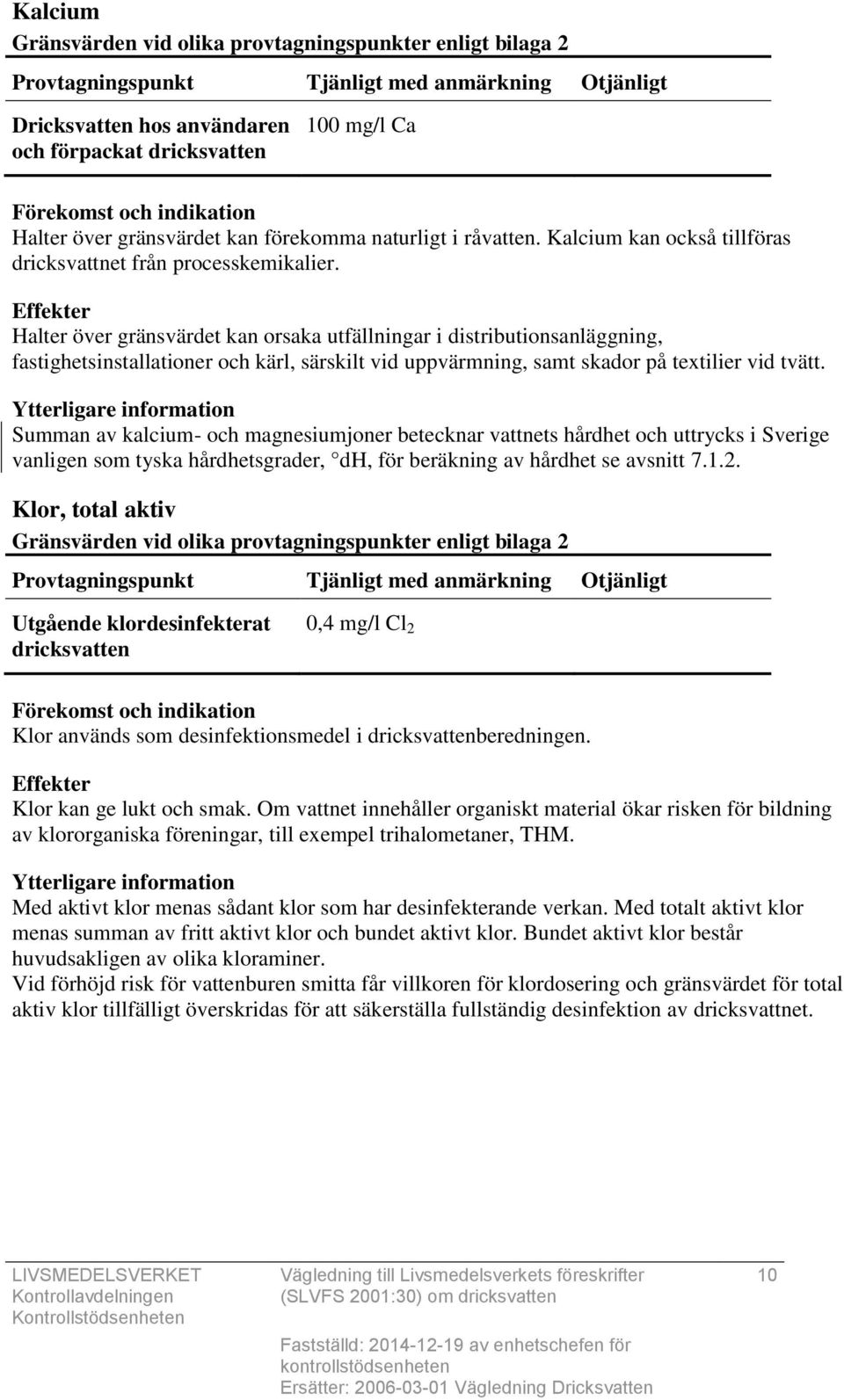 Summan av kalcium- och magnesiumjoner betecknar vattnets hårdhet och uttrycks i Sverige vanligen som tyska hårdhetsgrader, dh, för beräkning av hårdhet se avsnitt 7.1.2.