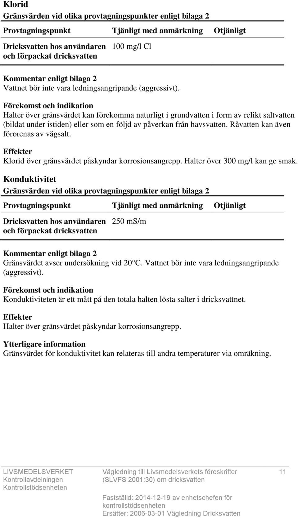 Råvatten kan även förorenas av vägsalt. Klorid över gränsvärdet påskyndar korrosionsangrepp. Halter över 300 mg/l kan ge smak.