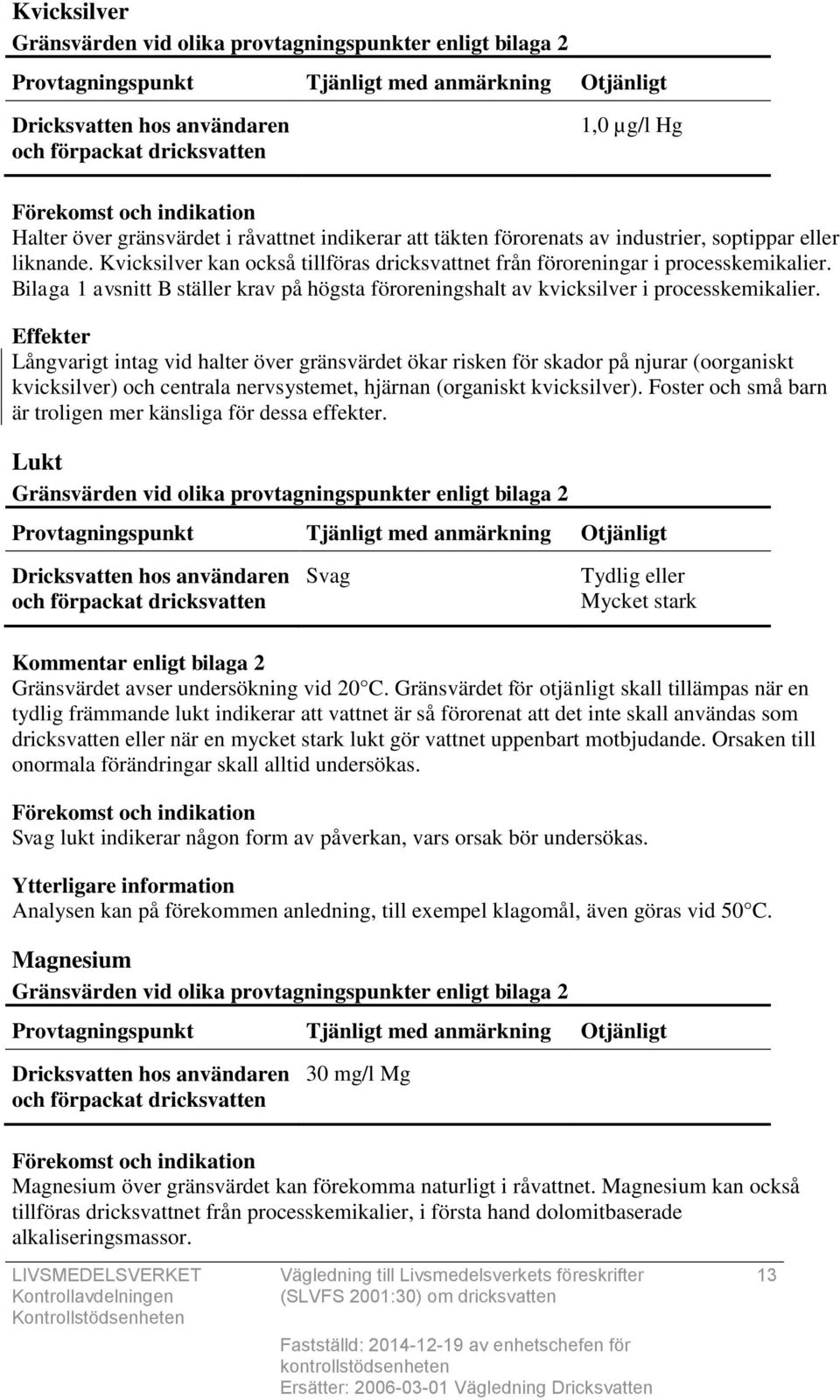 Långvarigt intag vid halter över gränsvärdet ökar risken för skador på njurar (oorganiskt kvicksilver) och centrala nervsystemet, hjärnan (organiskt kvicksilver).